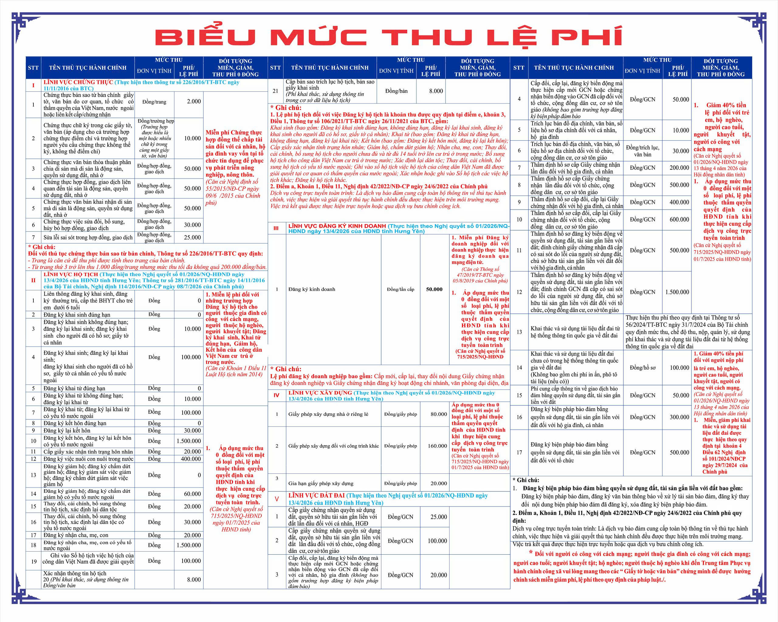 Công khai mức thu phí, lệ phí trên địa bàn xã Ngọc Lâm