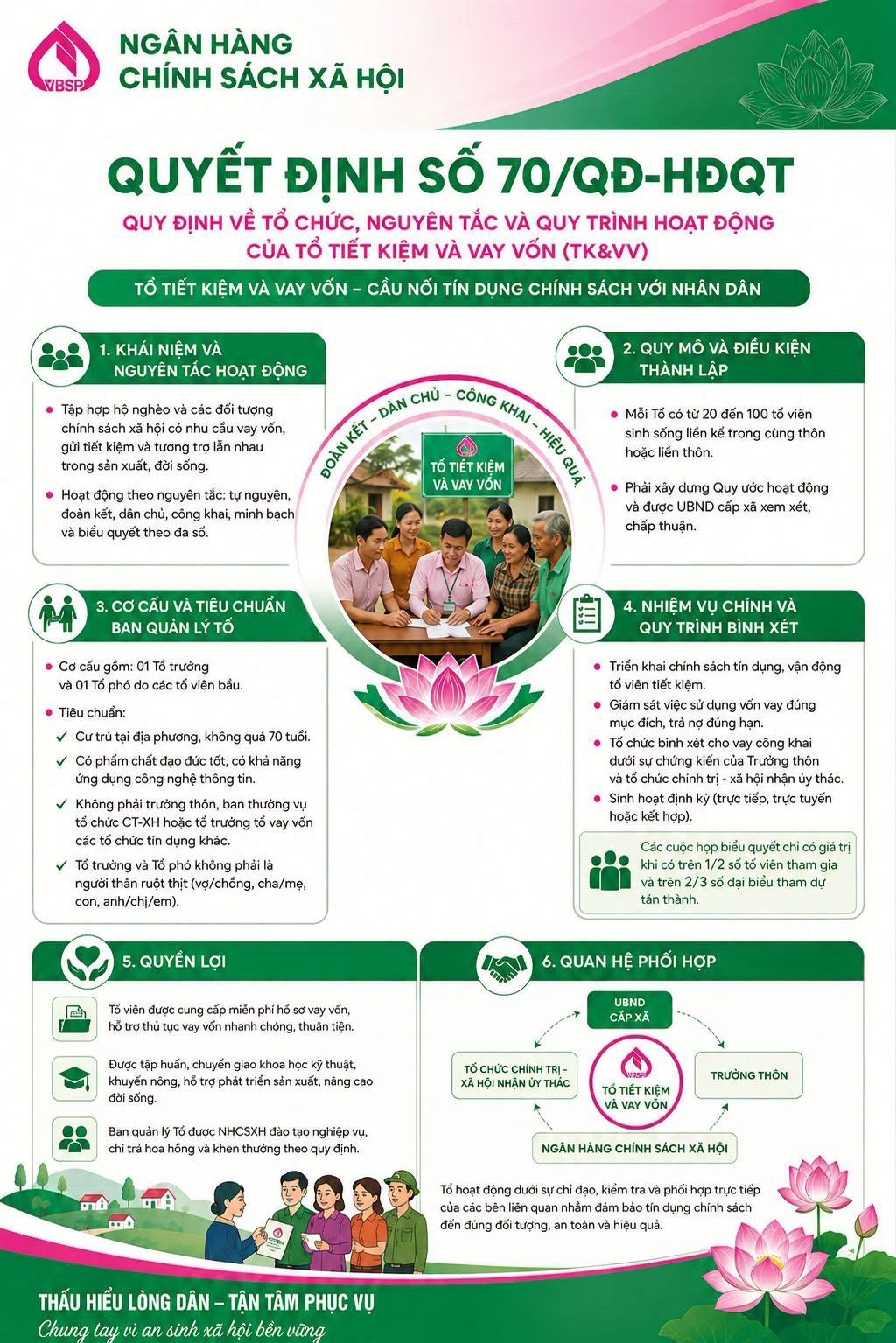 Xã Ngọc Lâm: Triển khai kế hoạch chia tách, sáp nhập Tổ Tiết kiệm và vay vốn bảo đảm an toàn dòng vốn chính sách